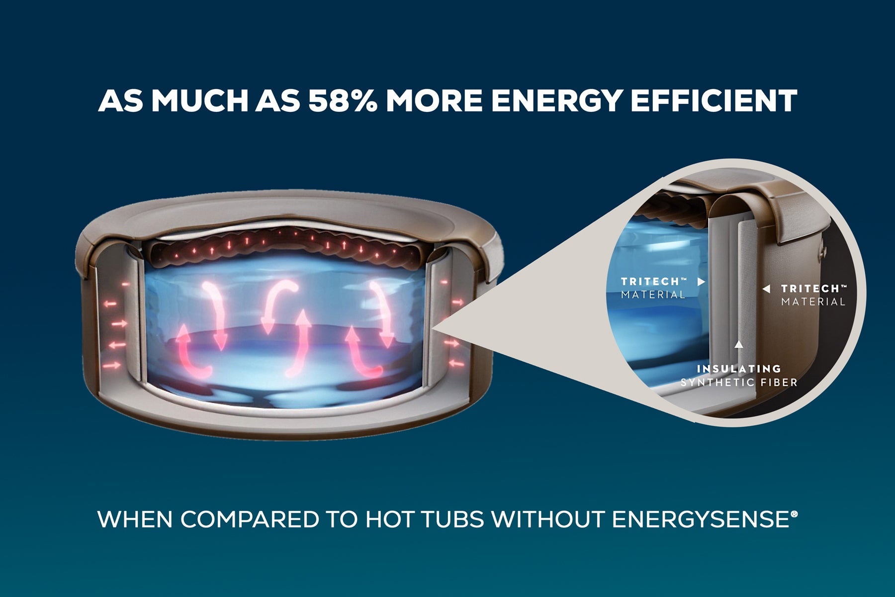 Maldives HydroJet Pro™ - Outlet